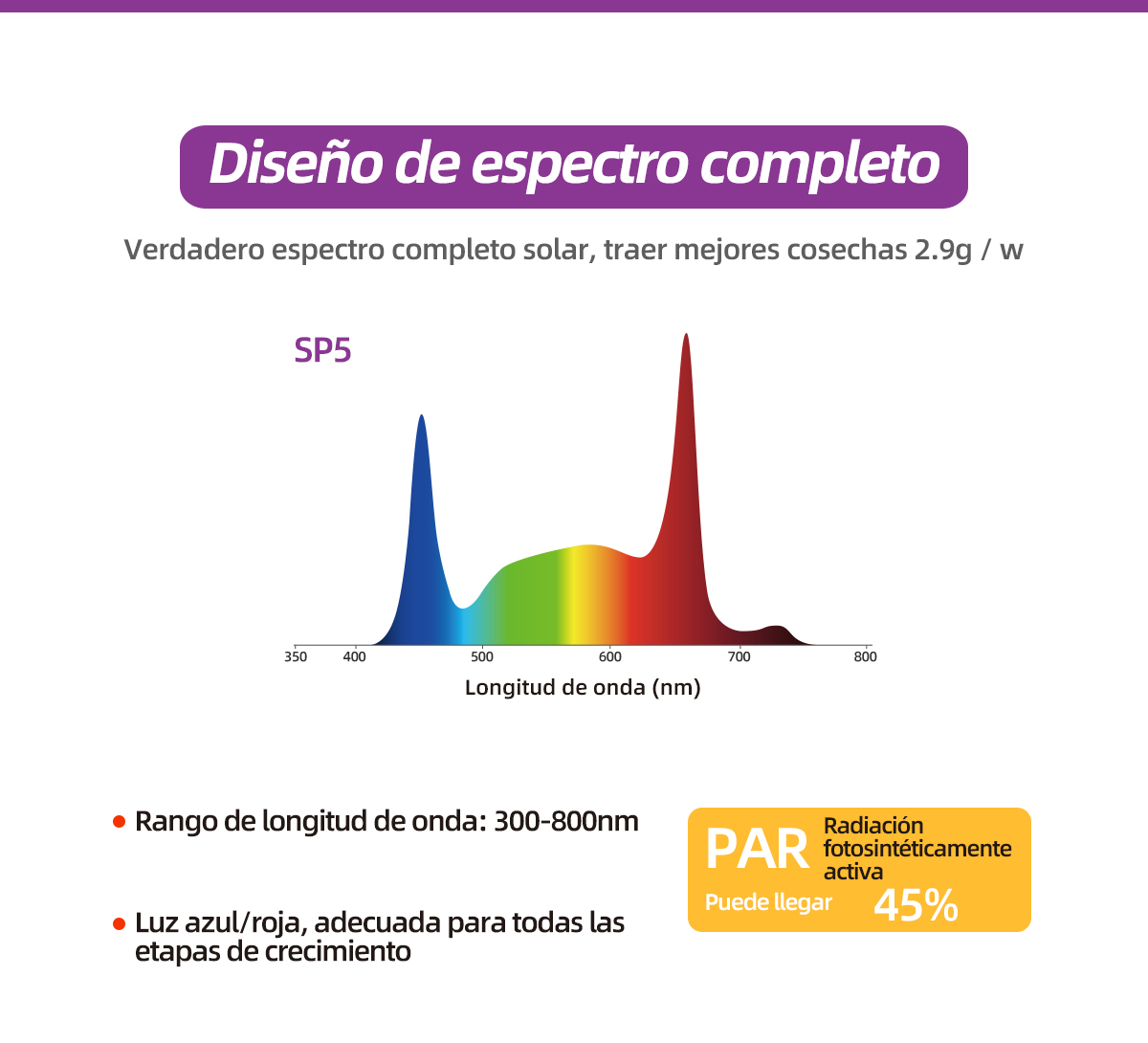 LPHM-Grow-light-Spanish_06